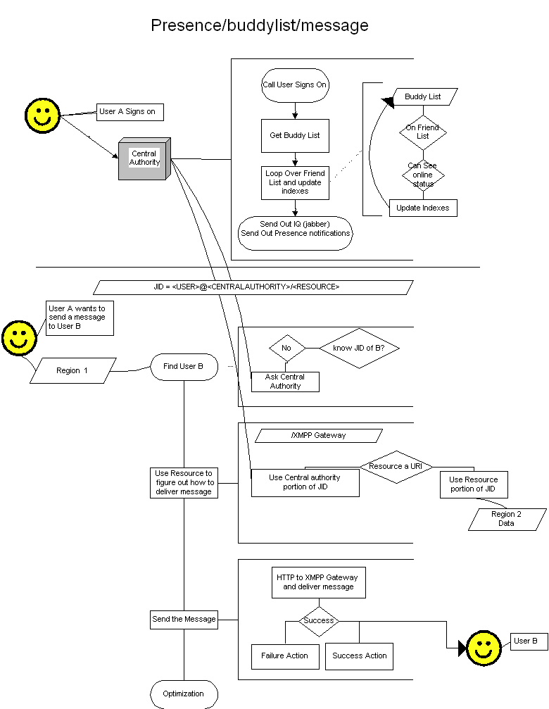 Proposed IM Flow.jpg