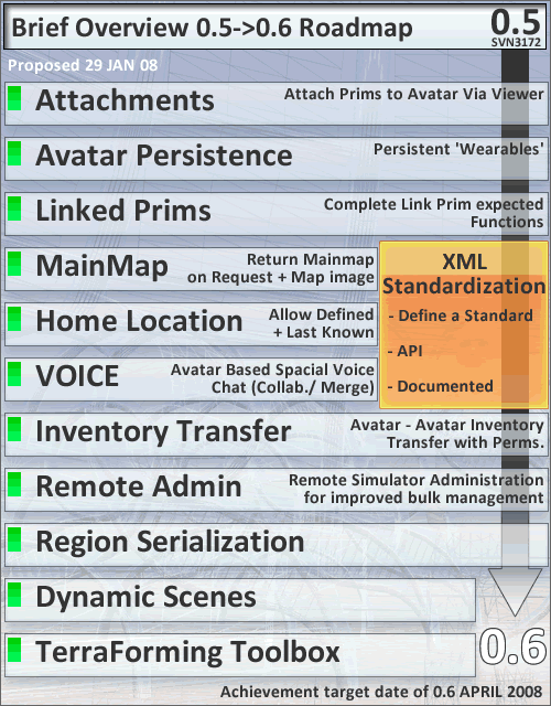 Roadmap 05 06.gif